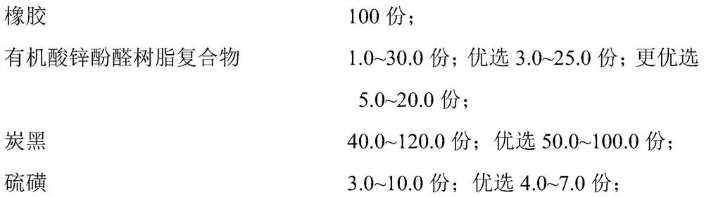 A kind of rubber composition containing organic acid zinc phenolic resin compound and its preparation method and application