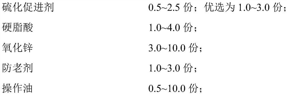 A kind of rubber composition containing organic acid zinc phenolic resin compound and its preparation method and application