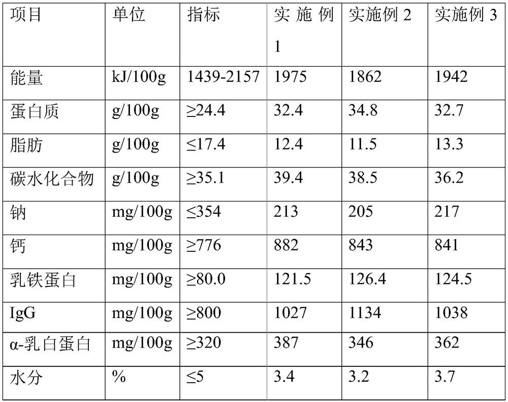 Modified milk powder containing IgG, alpha-lactalbumin and lactoferrin and preparation method of modified milk powder