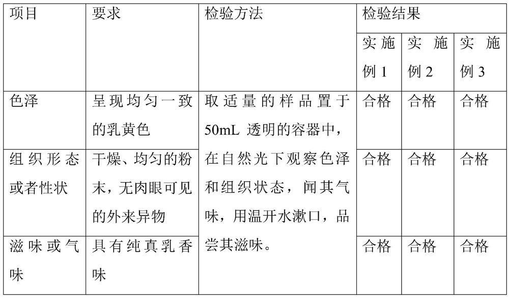 Modified milk powder containing IgG, alpha-lactalbumin and lactoferrin and preparation method of modified milk powder