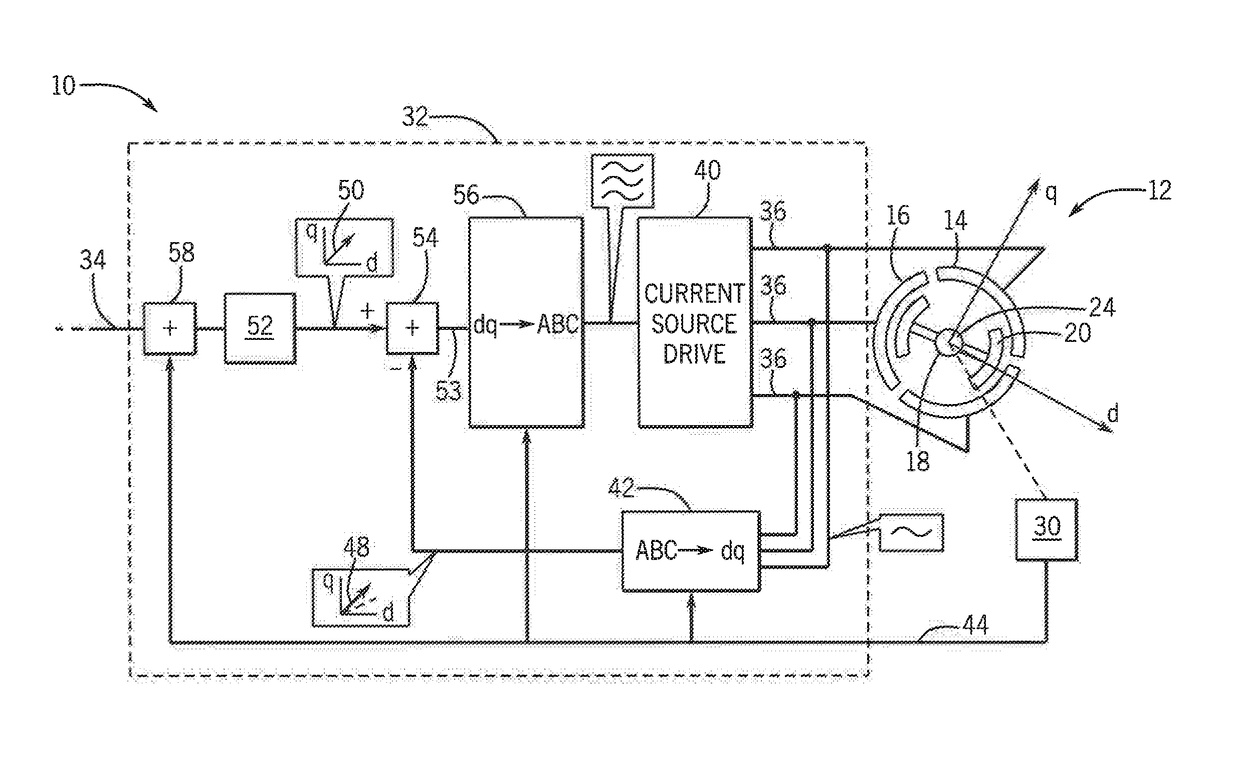 Variable frequency electrostatic drive