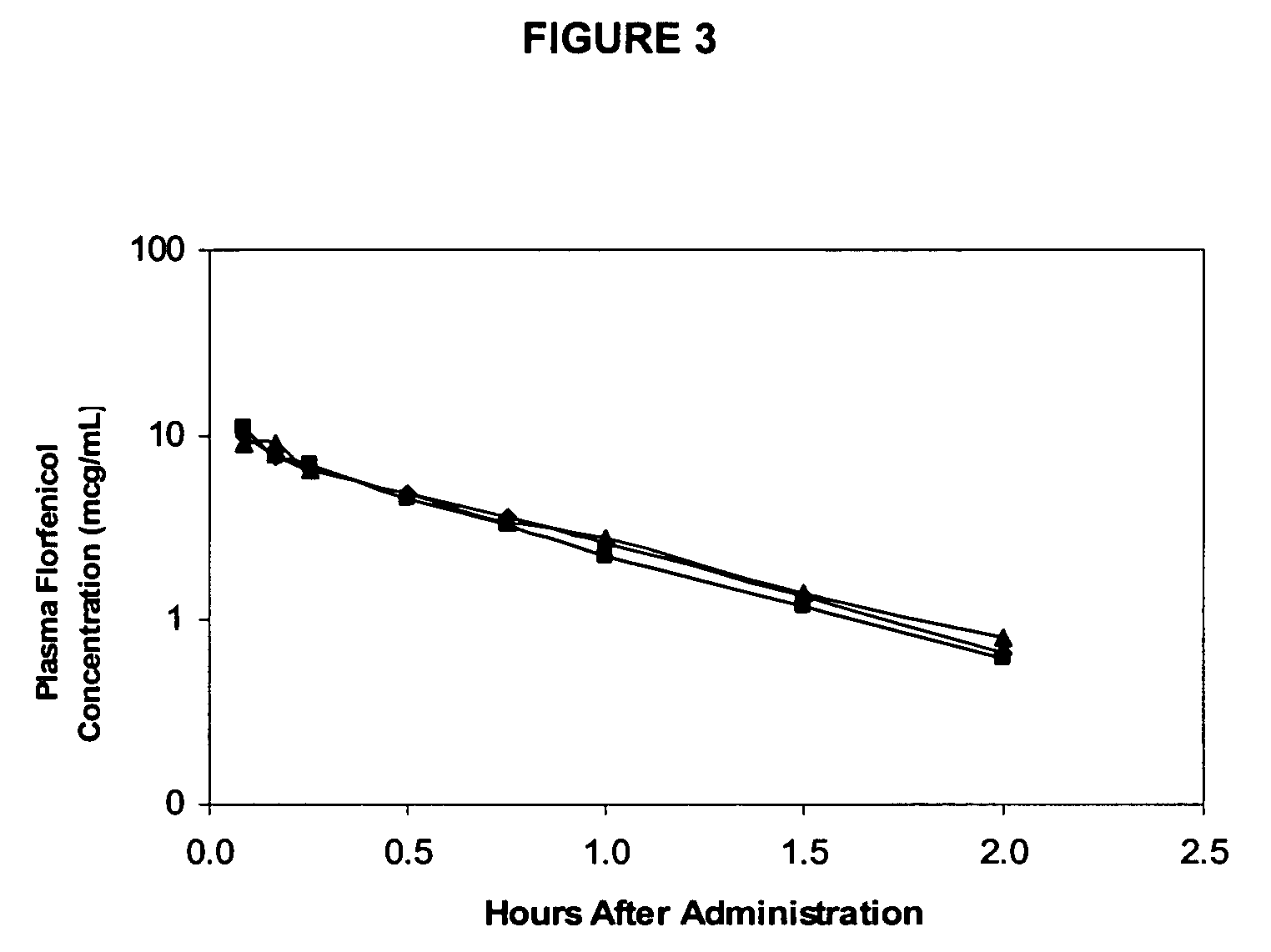 Florfenicol prodrug having improved water solubility