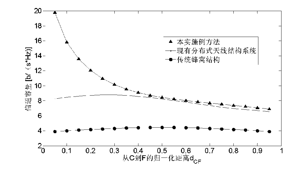 Honeycomb distributed type antenna system adopting directive antenna units