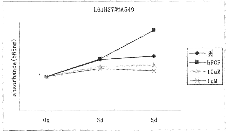 Novel Fibroblast Growth Factor Receptor Tyrosine Kinase Inhibitors