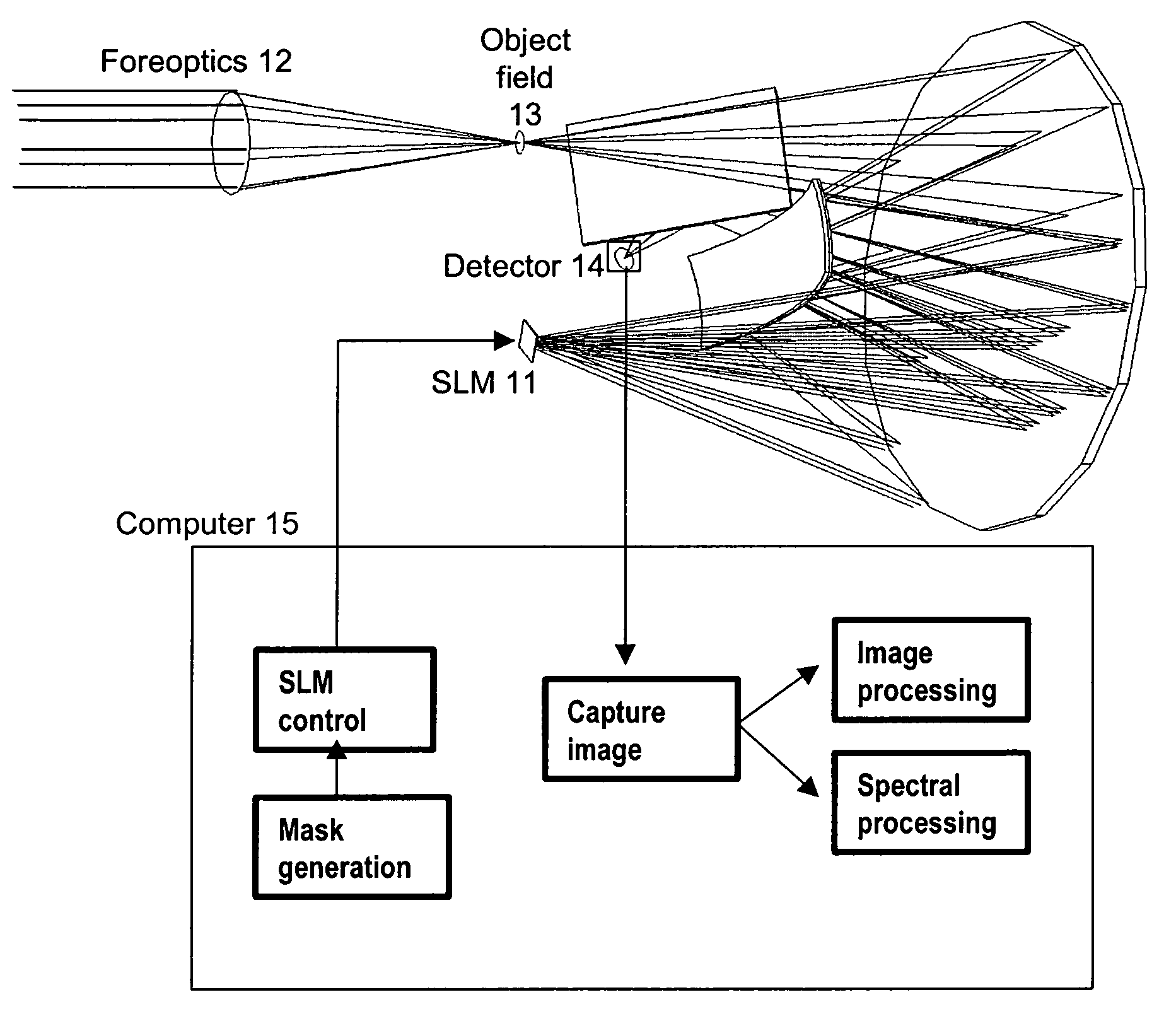 Spectral encoder