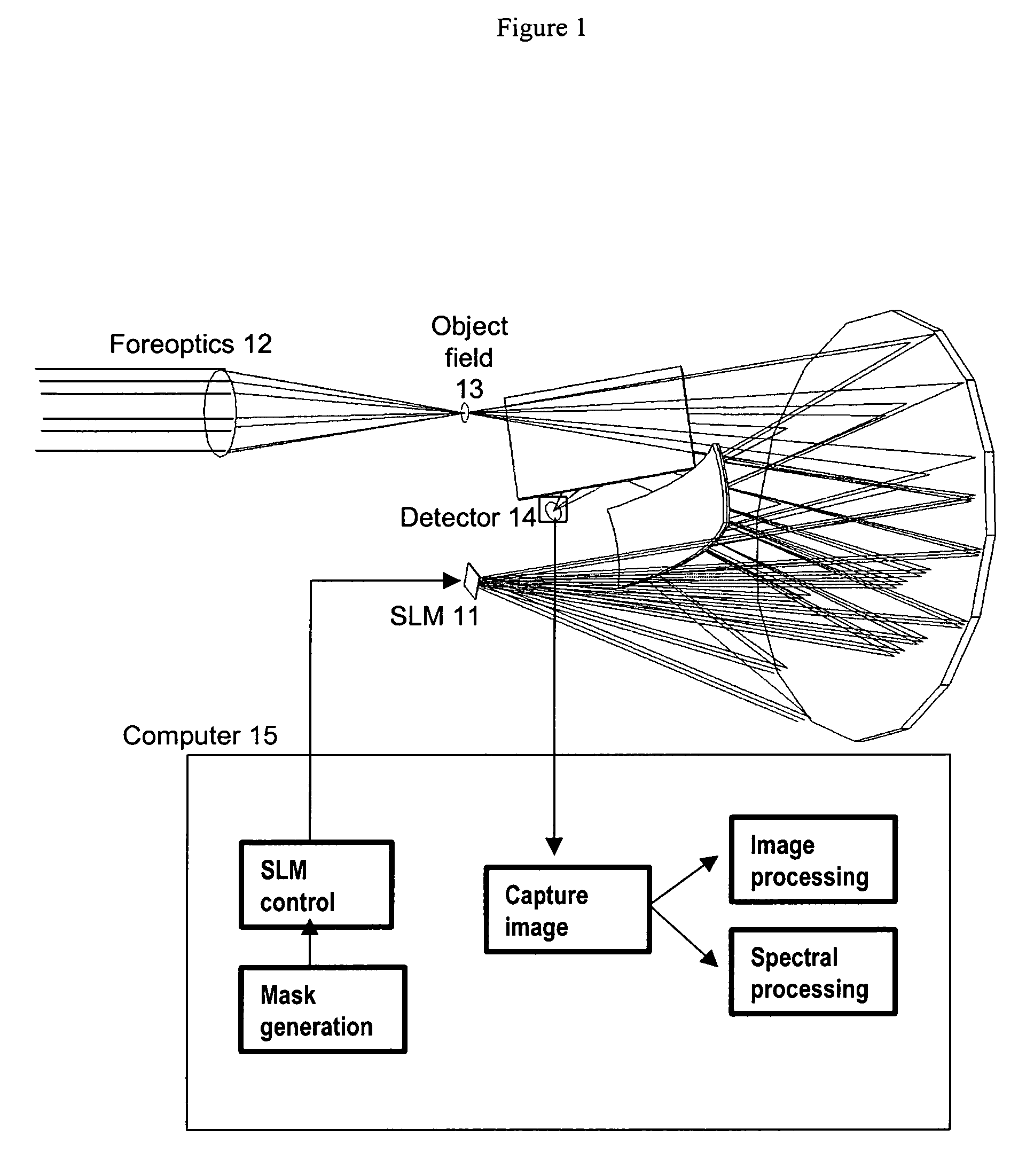 Spectral encoder