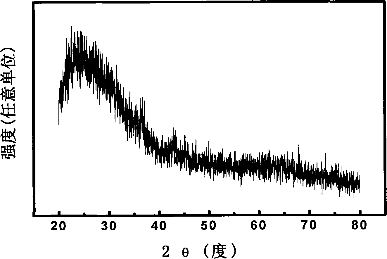 A p type conductive transparent nickel-doped CuO film and its making method