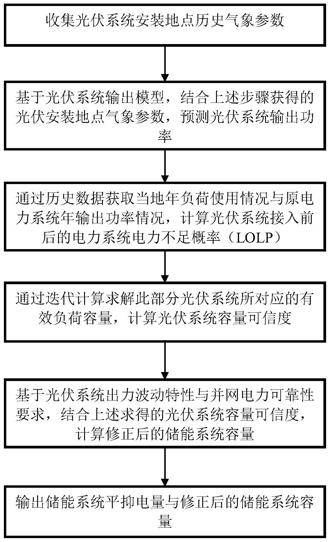 Photovoltaic output fluctuation stabilizing method considering system capacity credibility