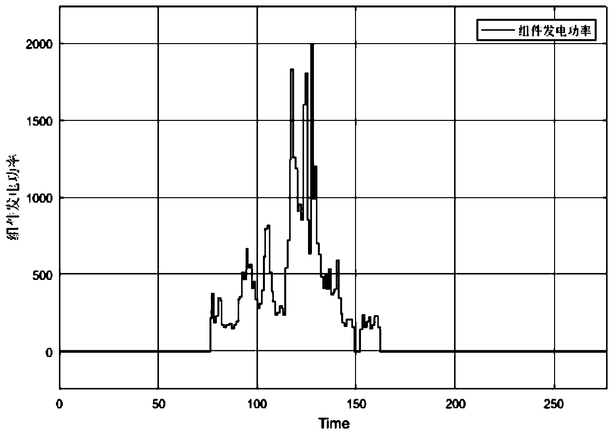 Photovoltaic output fluctuation stabilizing method considering system capacity credibility