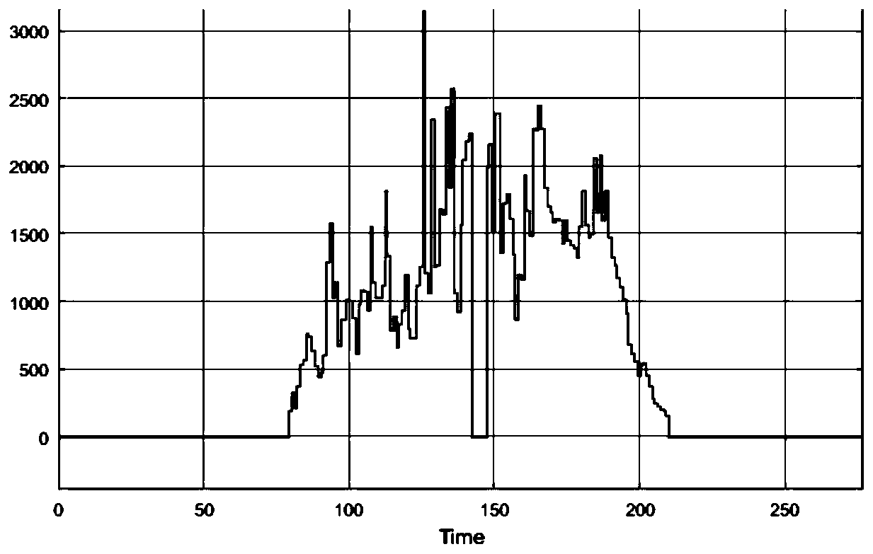 Photovoltaic output fluctuation stabilizing method considering system capacity credibility