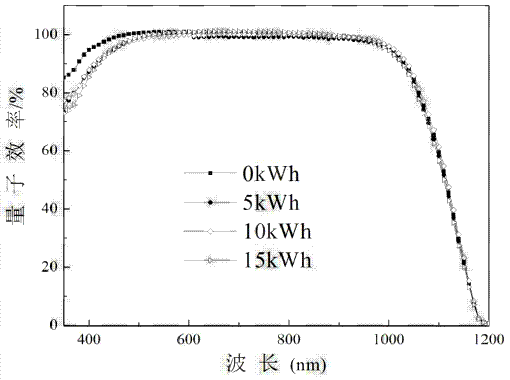 Solar cell panel, manufacturing method thereof and solar cell comprising solar cell panel