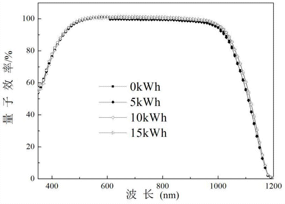 Solar cell panel, manufacturing method thereof and solar cell comprising solar cell panel