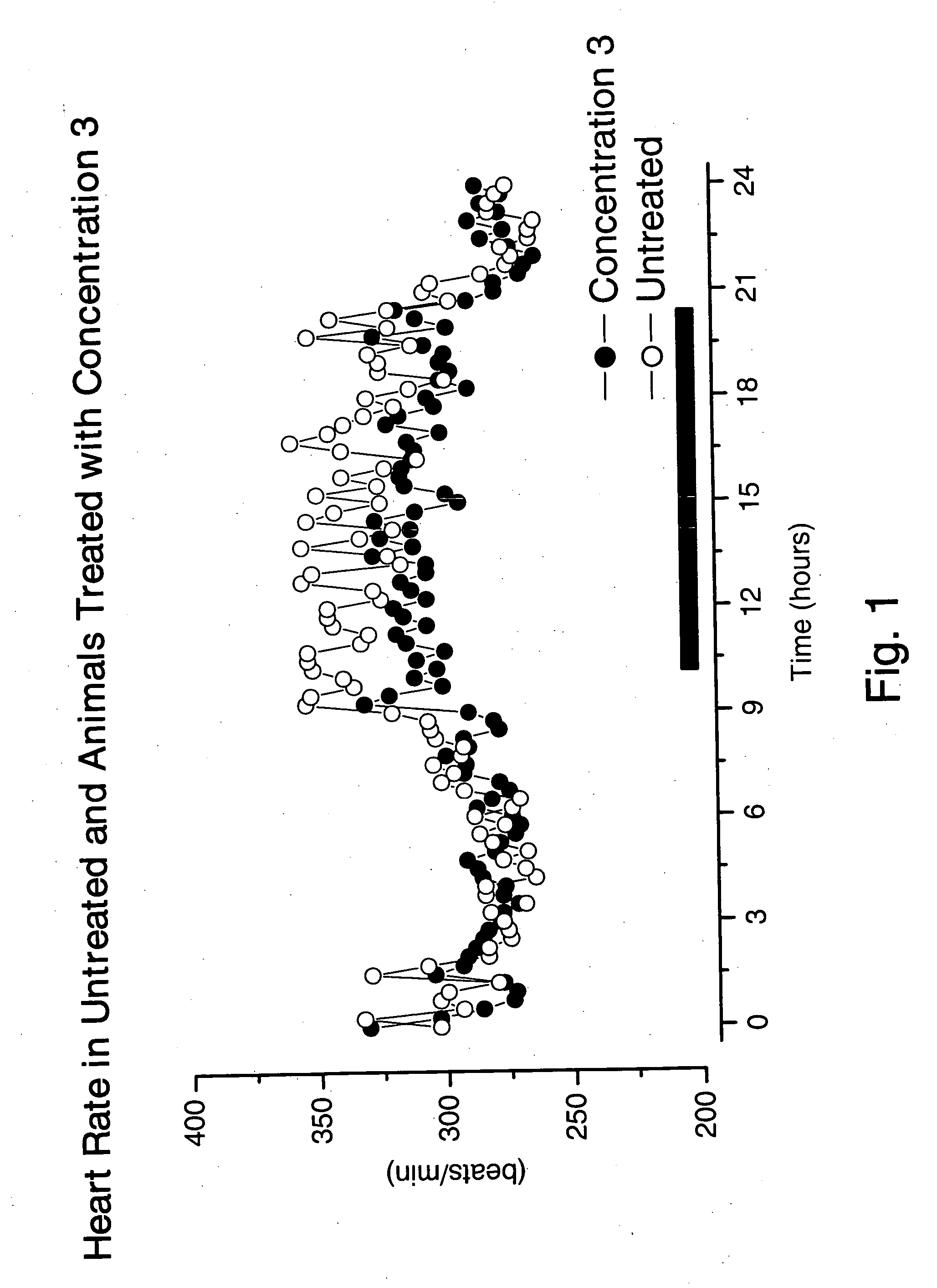 Composition with heart rate reducing properties