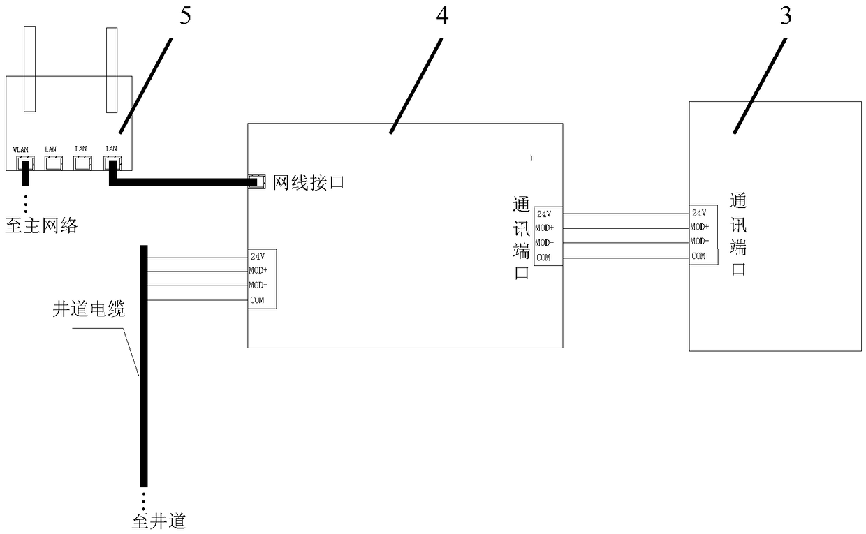 System for automatically controlling elevator according to license plates