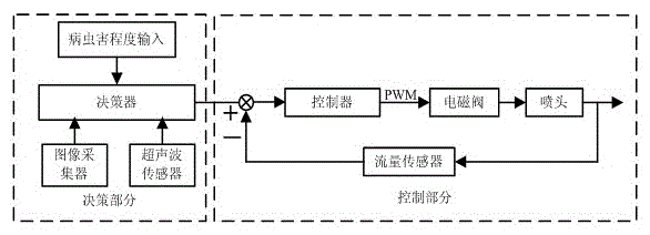 A mobile robot variable pesticide application intelligent decision-making method and system