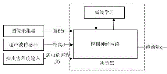 A mobile robot variable pesticide application intelligent decision-making method and system