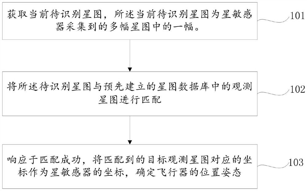 Star map recognition method and device based on geometric verification