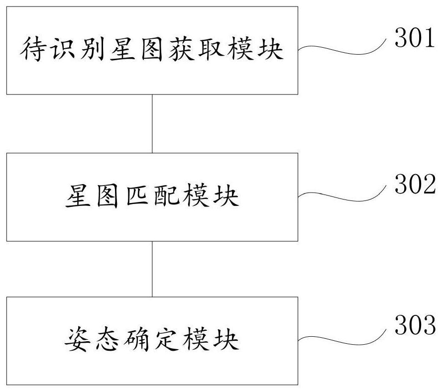 Star map recognition method and device based on geometric verification