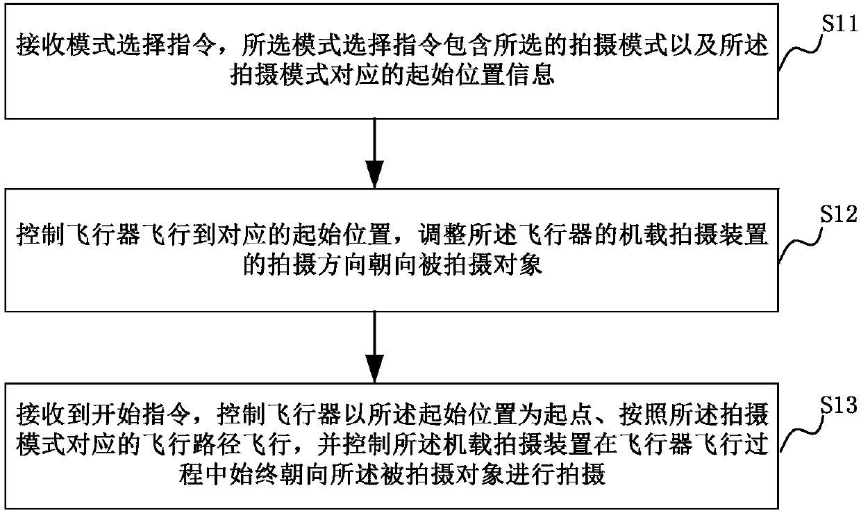 Aircraft-based method and device for achieving self-photographing purpose