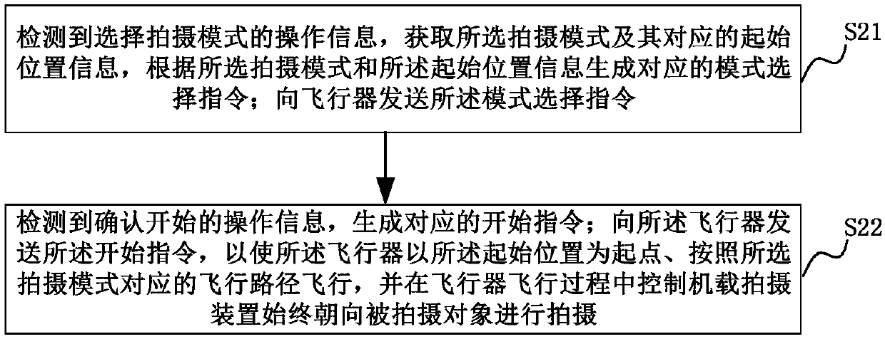 Aircraft-based method and device for achieving self-photographing purpose