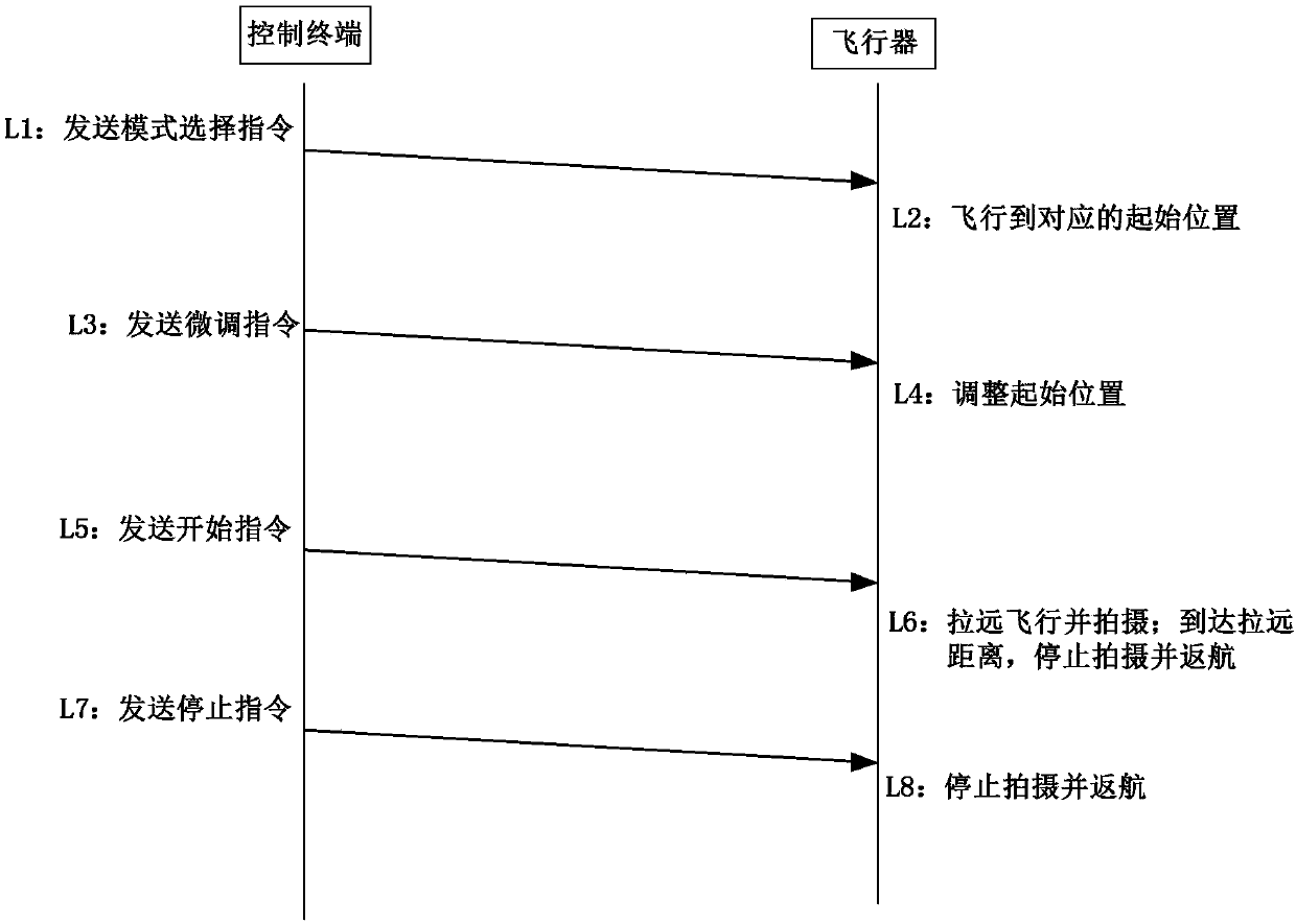 Aircraft-based method and device for achieving self-photographing purpose