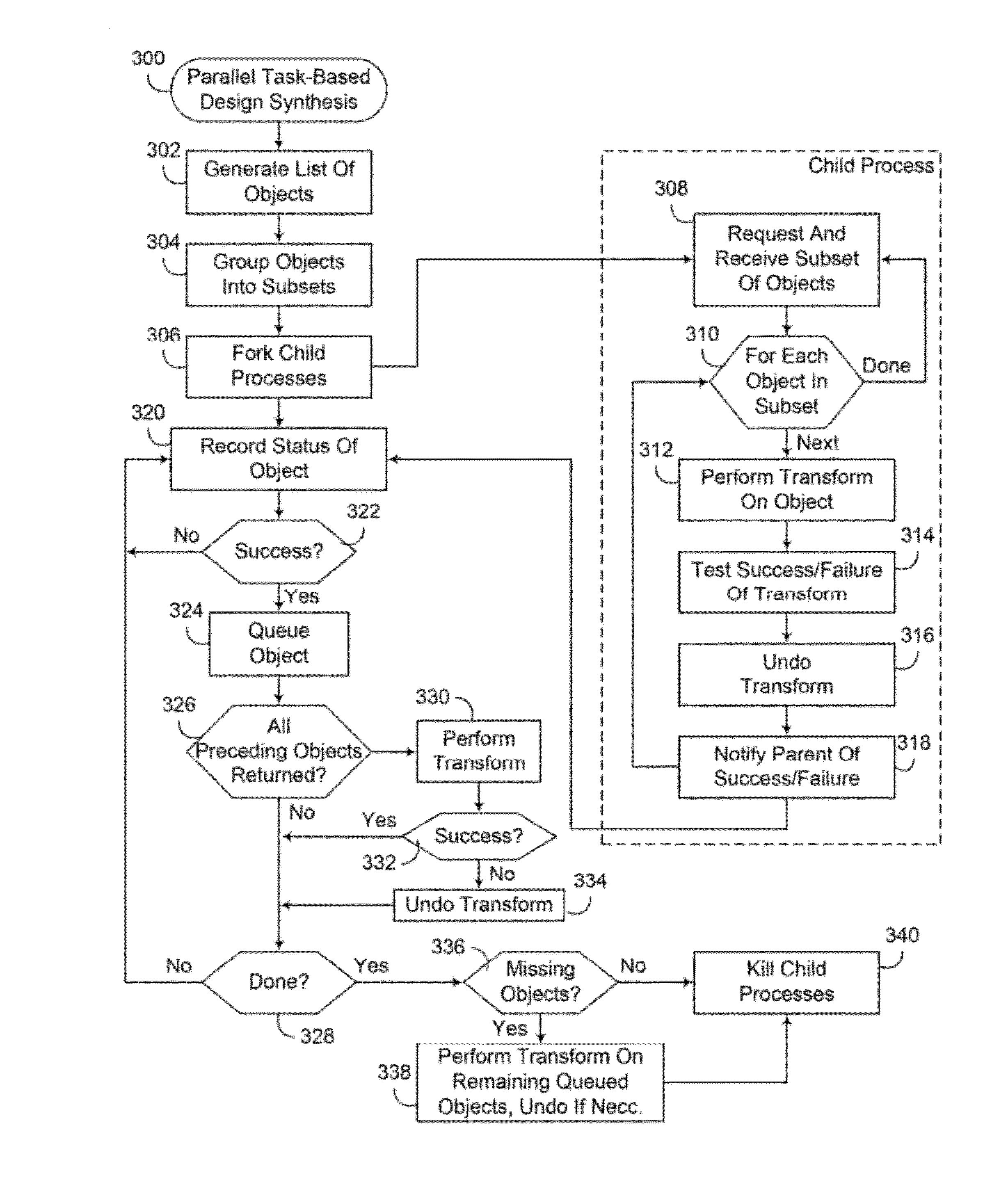 Task-based multi-process design synthesis with notification of transform signatures