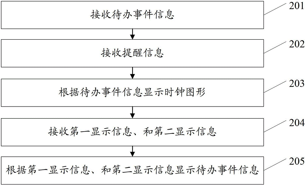 Information management method and terminal