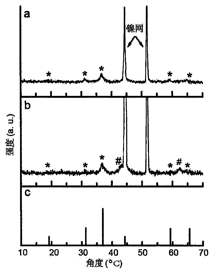 Preparation method and application of zinc cobaltate/nickel oxide core-shell nanowire array