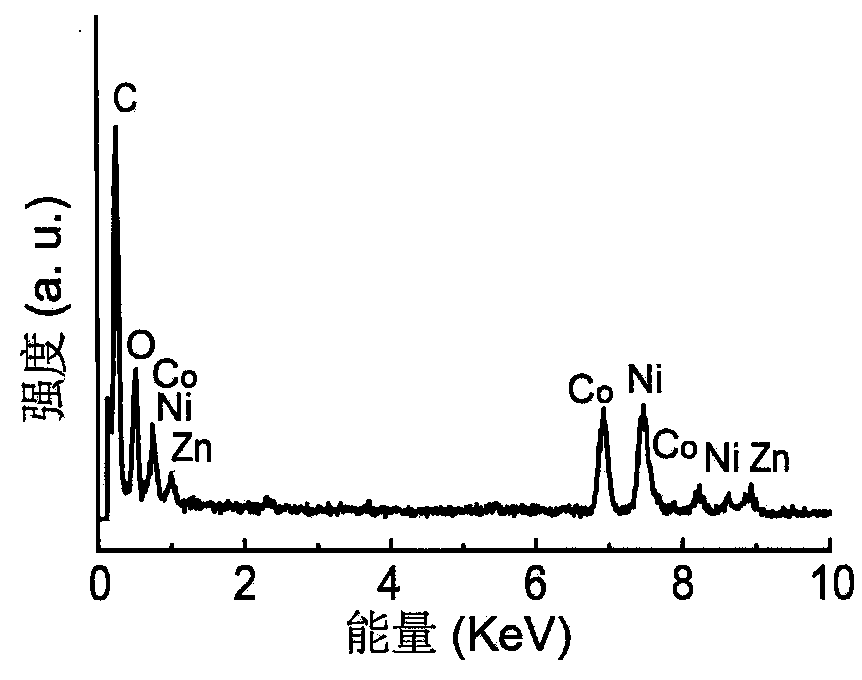 Preparation method and application of zinc cobaltate/nickel oxide core-shell nanowire array