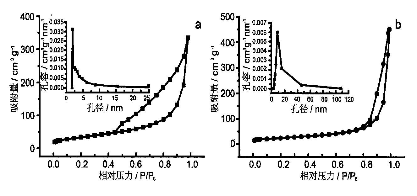 Preparation method and application of zinc cobaltate/nickel oxide core-shell nanowire array