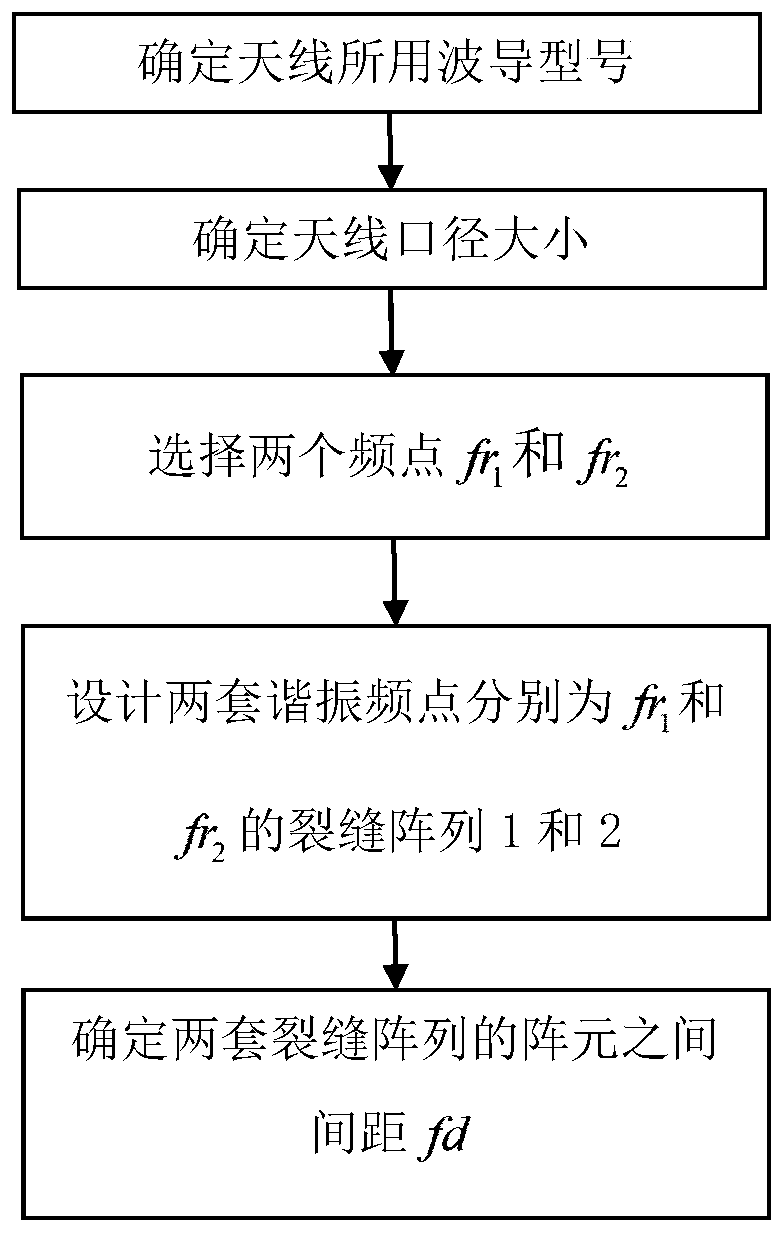 Method for broadening bandwidth of waveguide slot non-resonant array antenna