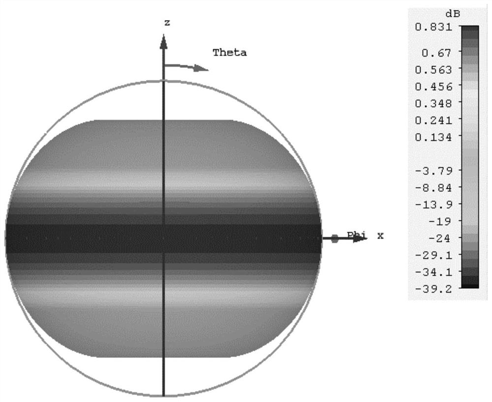 Omnidirectional antenna and antenna housing