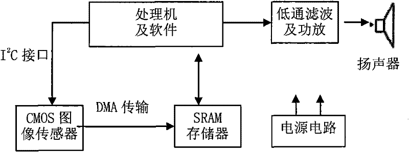 High-capacity two-dimensional barcode capable of recording voice message and reader