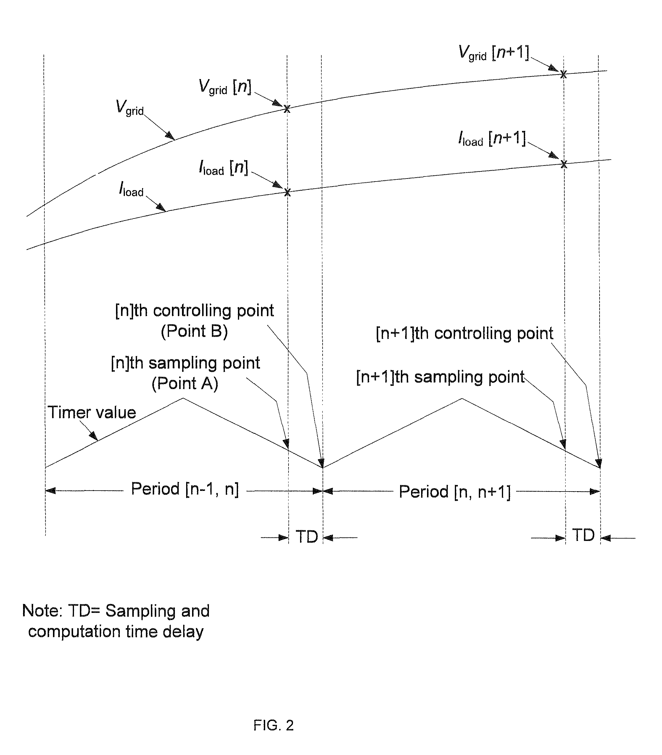 Prediction scheme for step wave power converter and inductive inverter topology