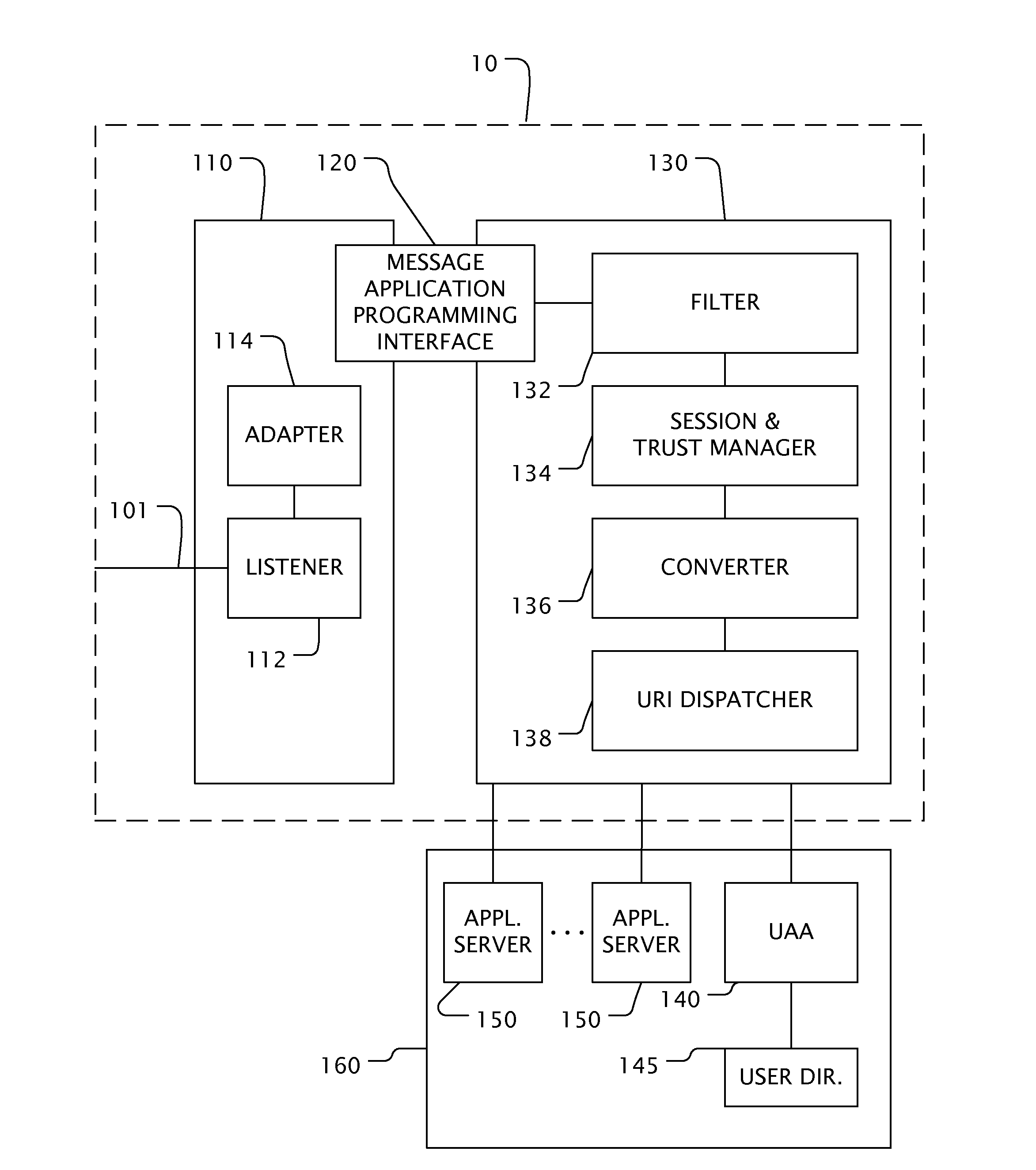 Secure extranet server