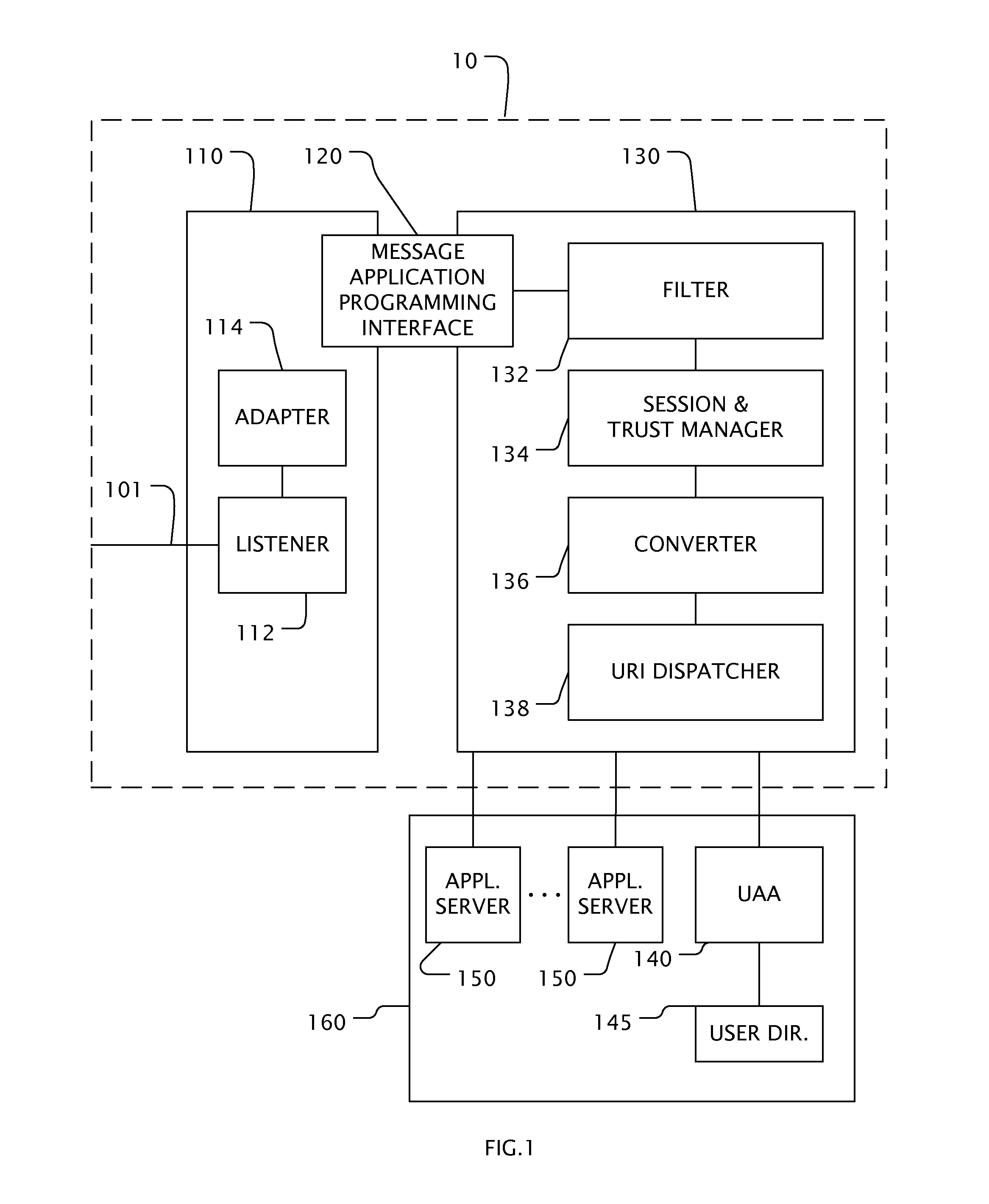 Secure extranet server