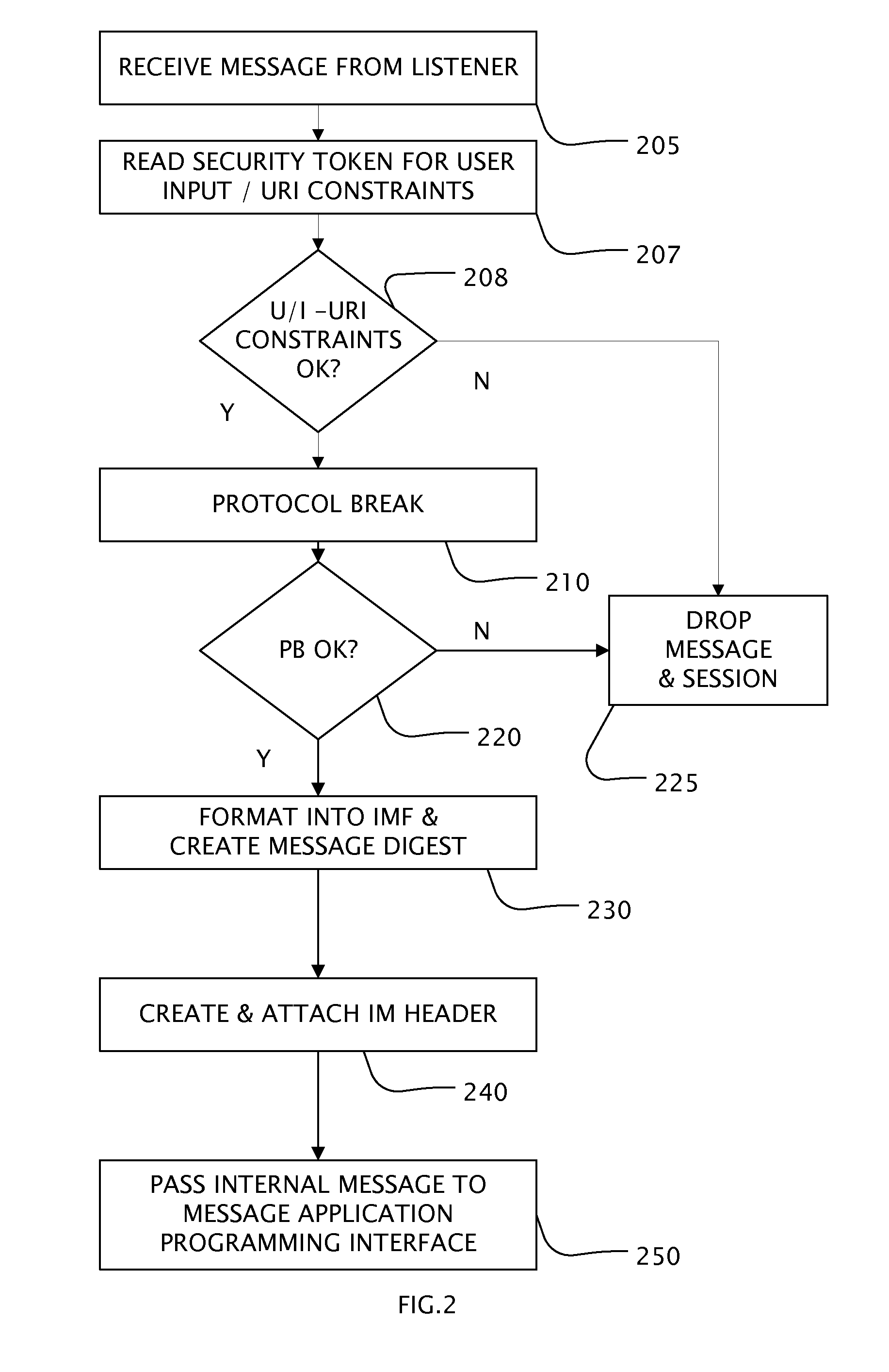 Secure extranet server