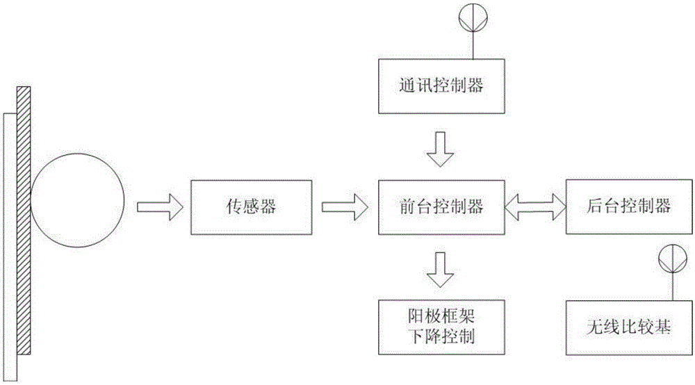 A method for measuring the current efficiency of an electrolyzer on-line and its realization device