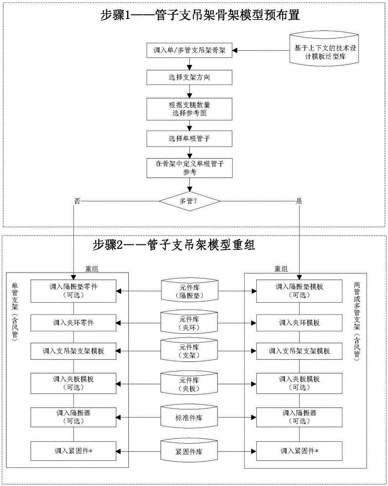 Framework association-based pipe support-suspension frame model reconfiguration method