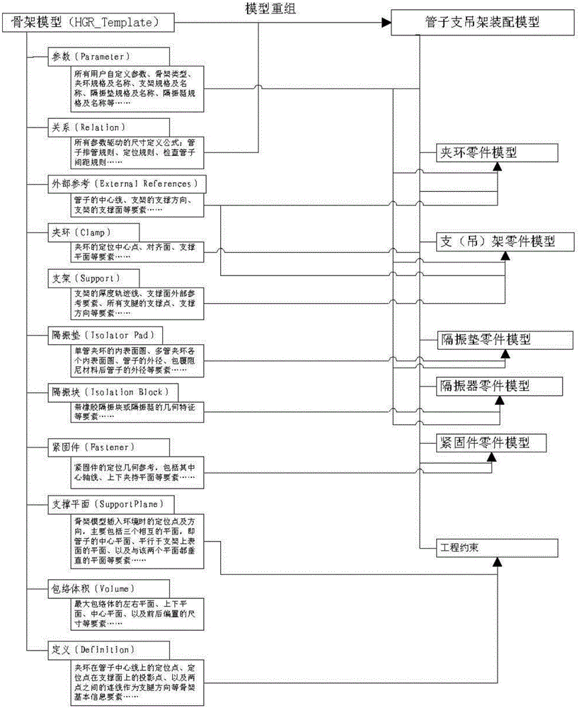 Framework association-based pipe support-suspension frame model reconfiguration method