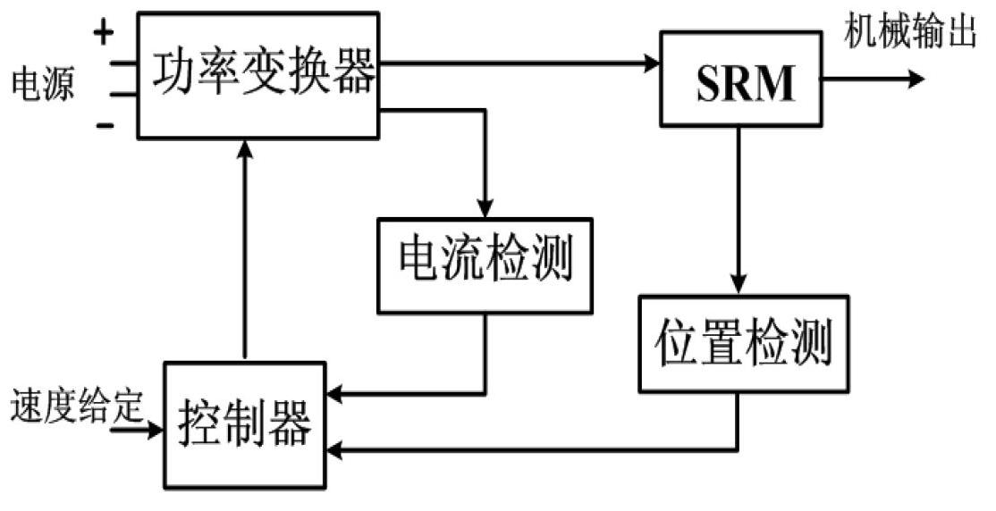 Motor drive system for direct main drive of weaving machine