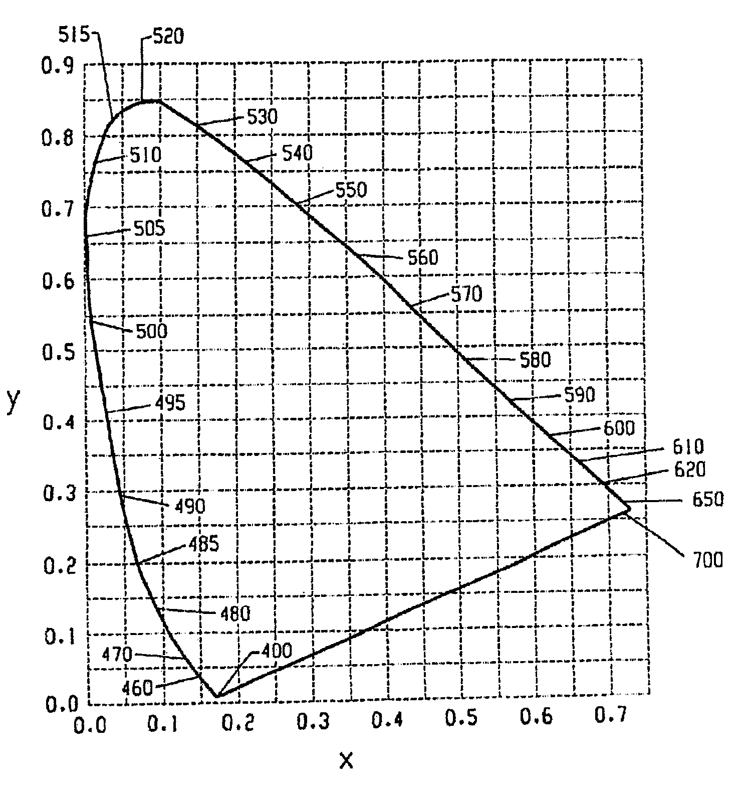 Lighting device and lighting method