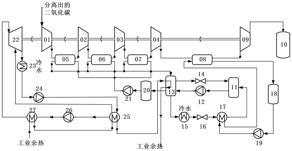 CO2 pressurizing and storing device combining absorption type refrigeration and organic Rankine cycle