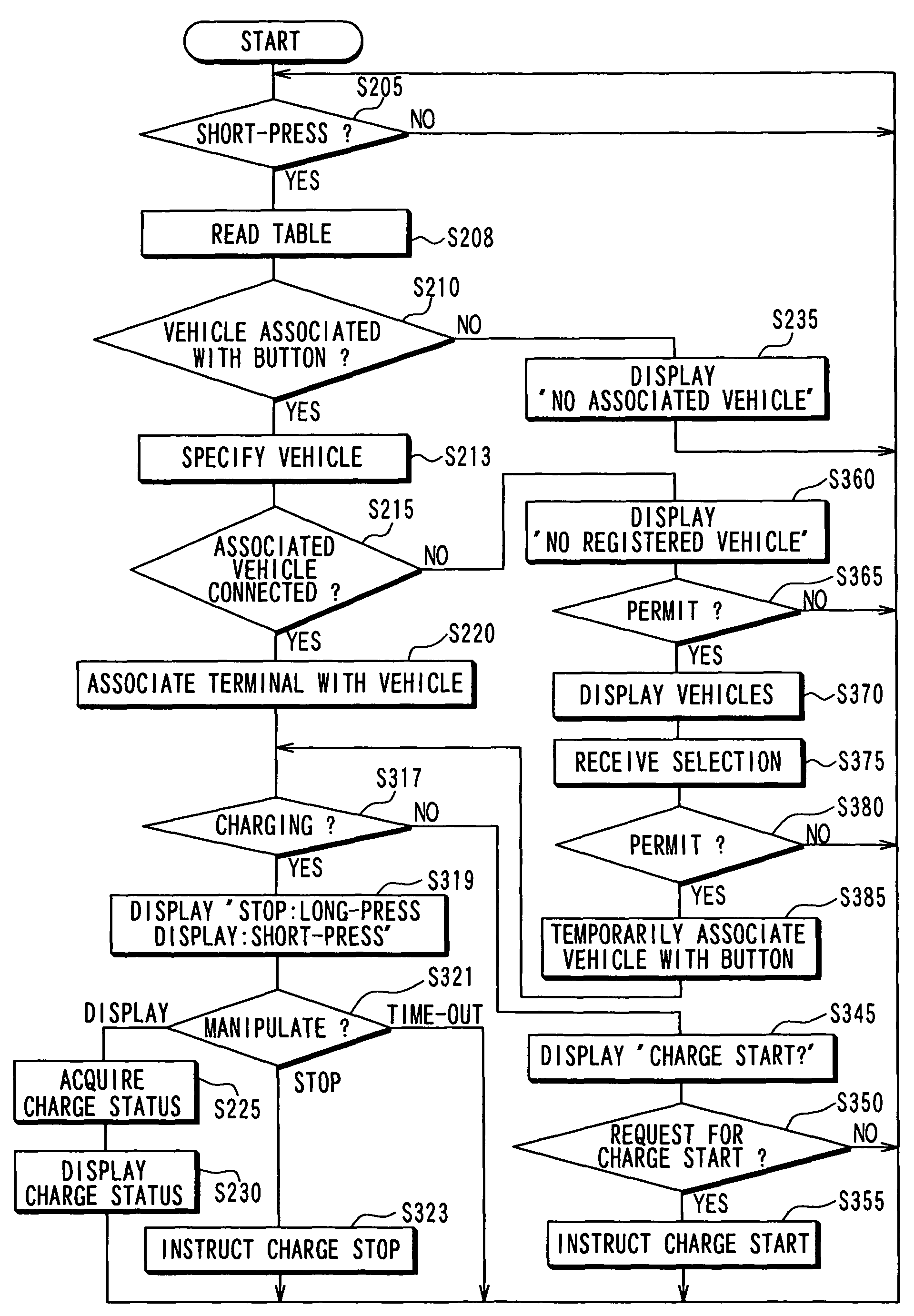 Charge status display apparatus and electric power supply control apparatus