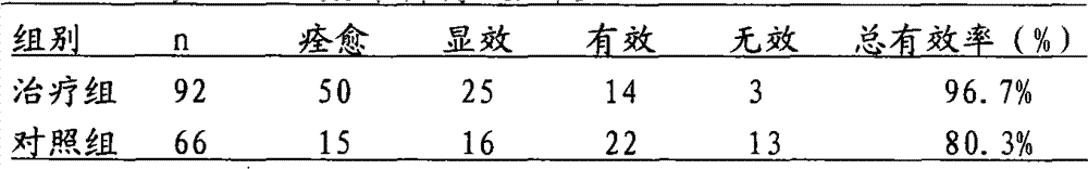 Traditional Chinese medicine composition used for treating ulcerative colitis