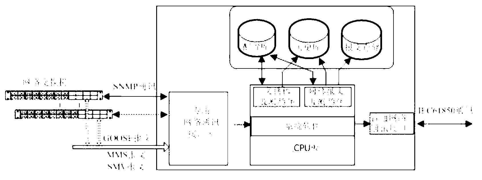 Network online monitoring system for transformer substation