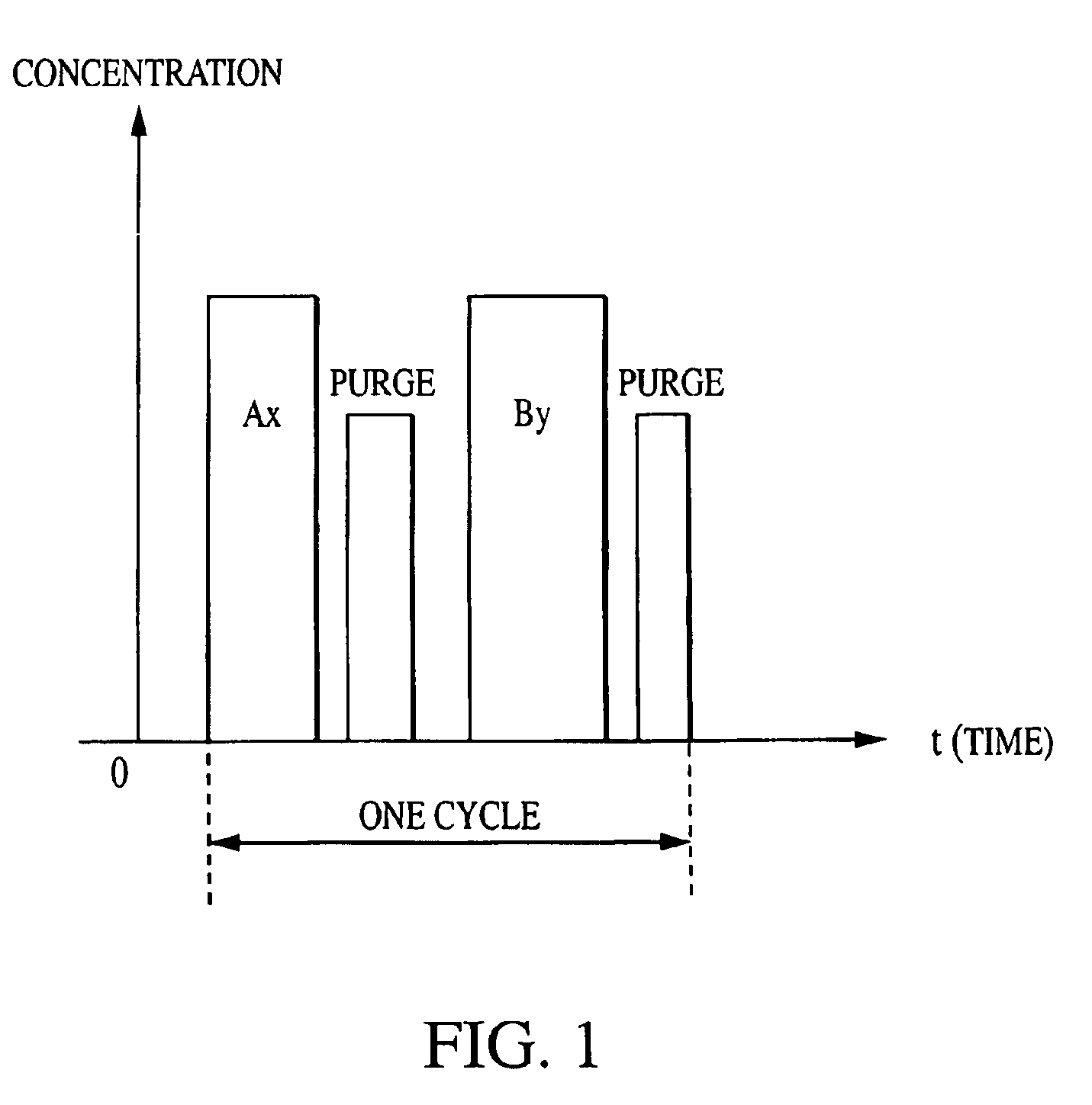 Process for low temperature atomic layer deposition of RH