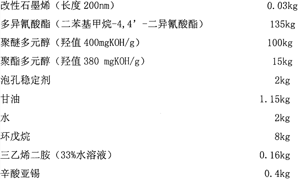 Nano-modified polyurethane packaging material and preparation method thereof