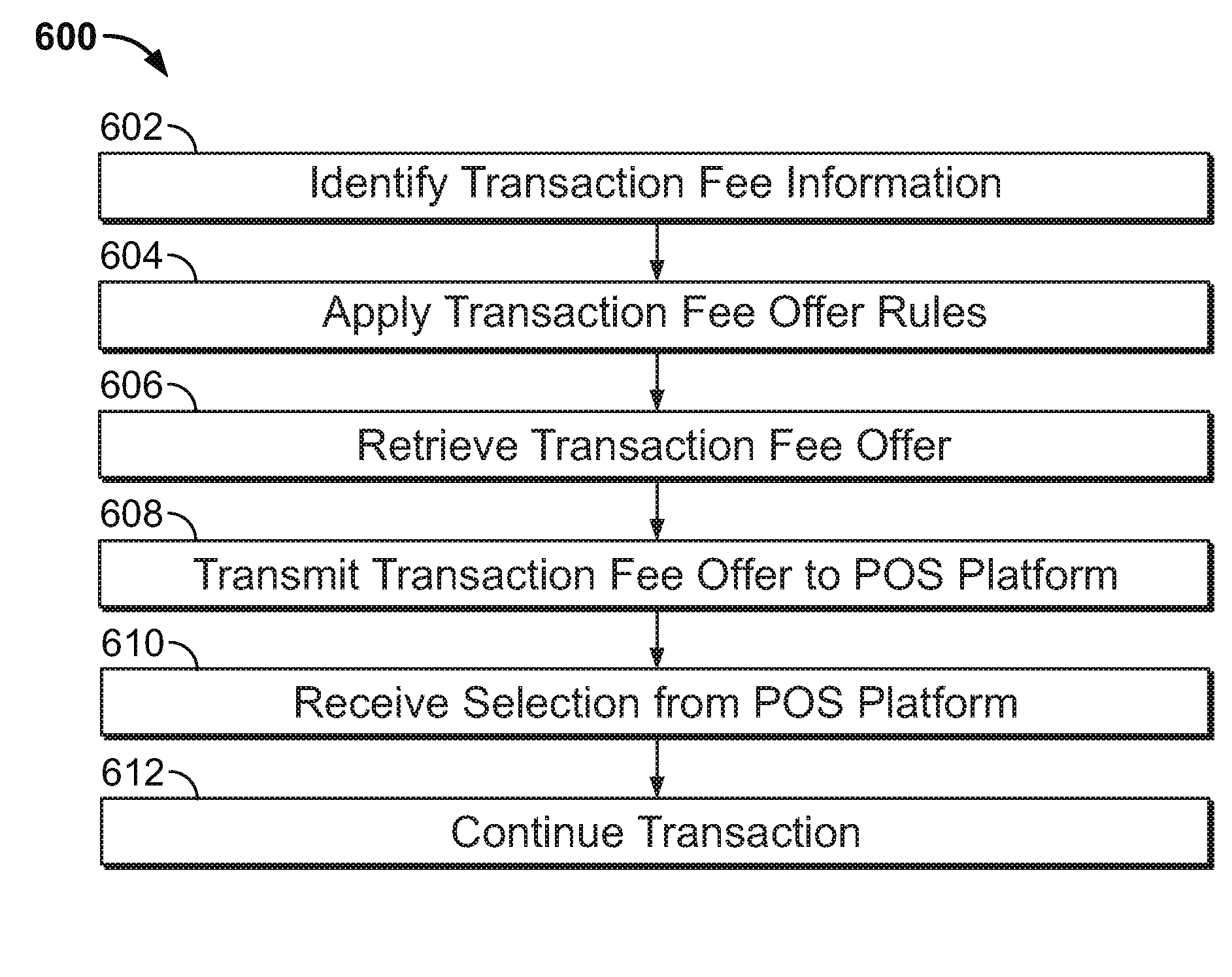 Interactive interchange rate decisioning