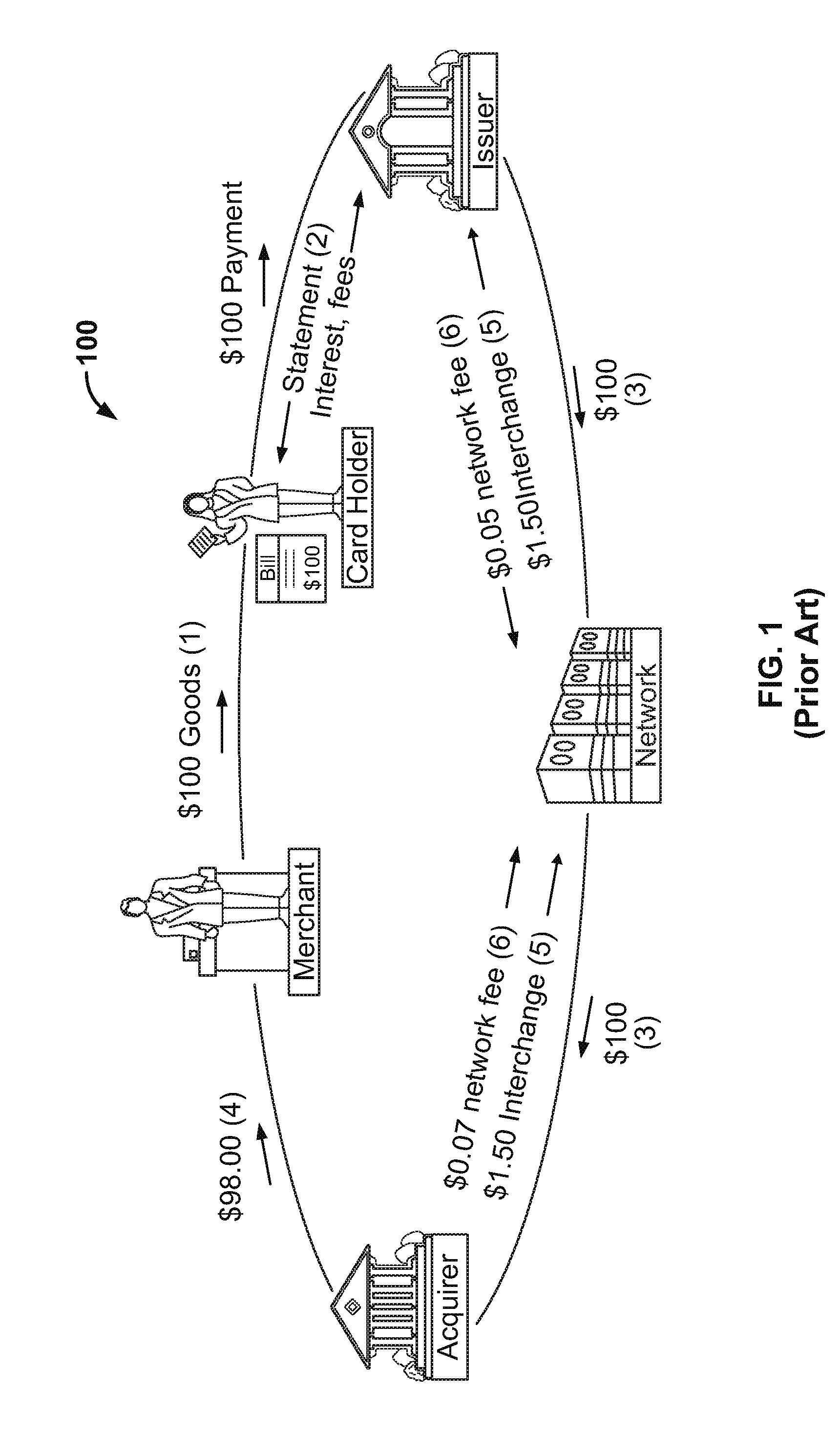 Interactive interchange rate decisioning